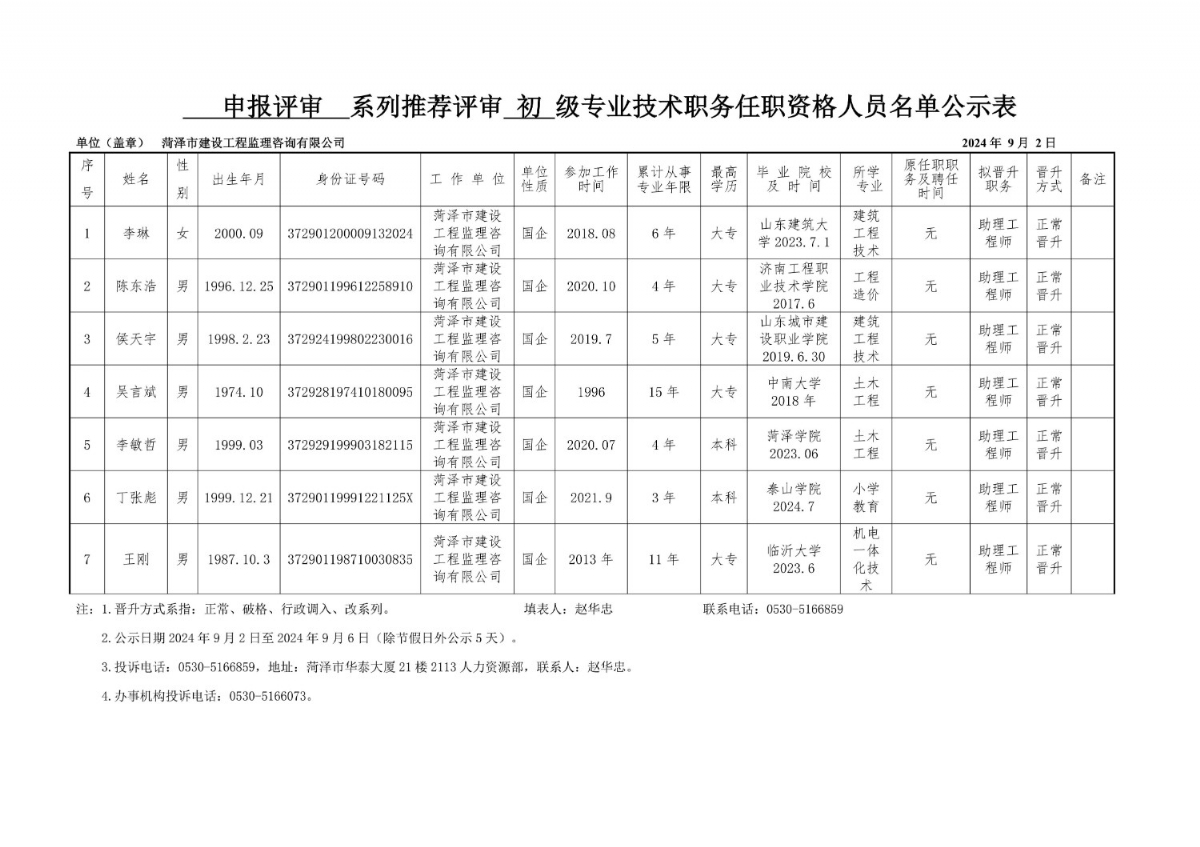 2024年申報評審系列推薦評審初級專業技術職務任職資格人員名單公示表