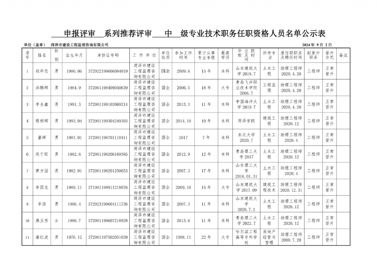 2024年申報評審系列推薦評審中級專業技術職務任職資格人員名單公示表